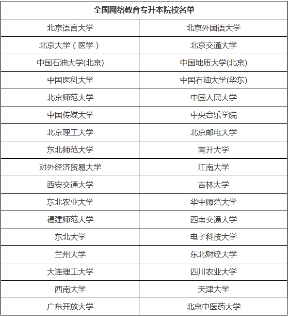 網絡教育上海哪個學校最好