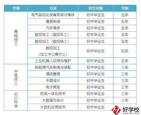 益陽有哪些高級技校？招生專業(yè)有哪些？