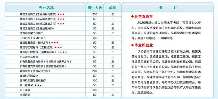 福建建筑學校招生計劃