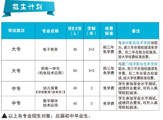 華安職業(yè)技術(shù)學(xué)校招生專業(yè)及計(jì)劃