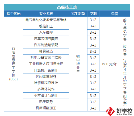 益陽有哪些高級技校？招生專業(yè)有哪些？