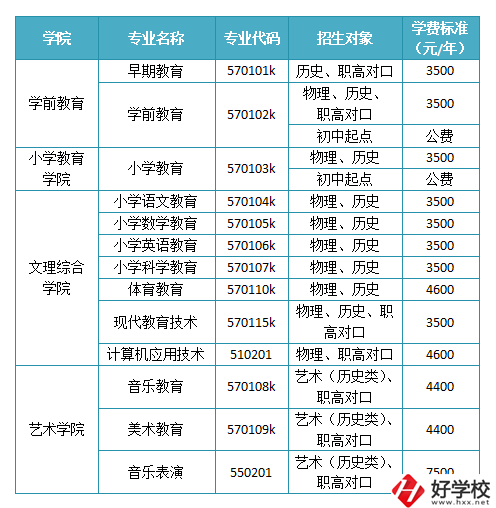 懷化有沒(méi)有師范職校？學(xué)校如何報(bào)考錄??？