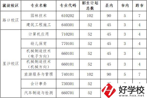 長沙縣職業(yè)中專學校招多少人？外地學生能報名嗎？