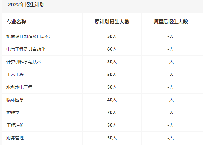 2022年招生計(jì)劃