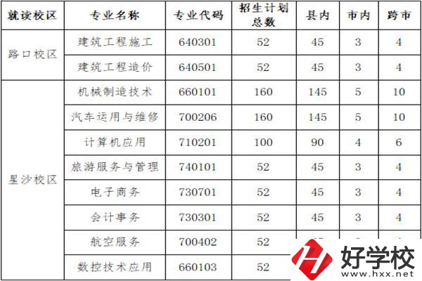 長沙縣職業(yè)中專學校招多少人？外地學生能報名嗎？