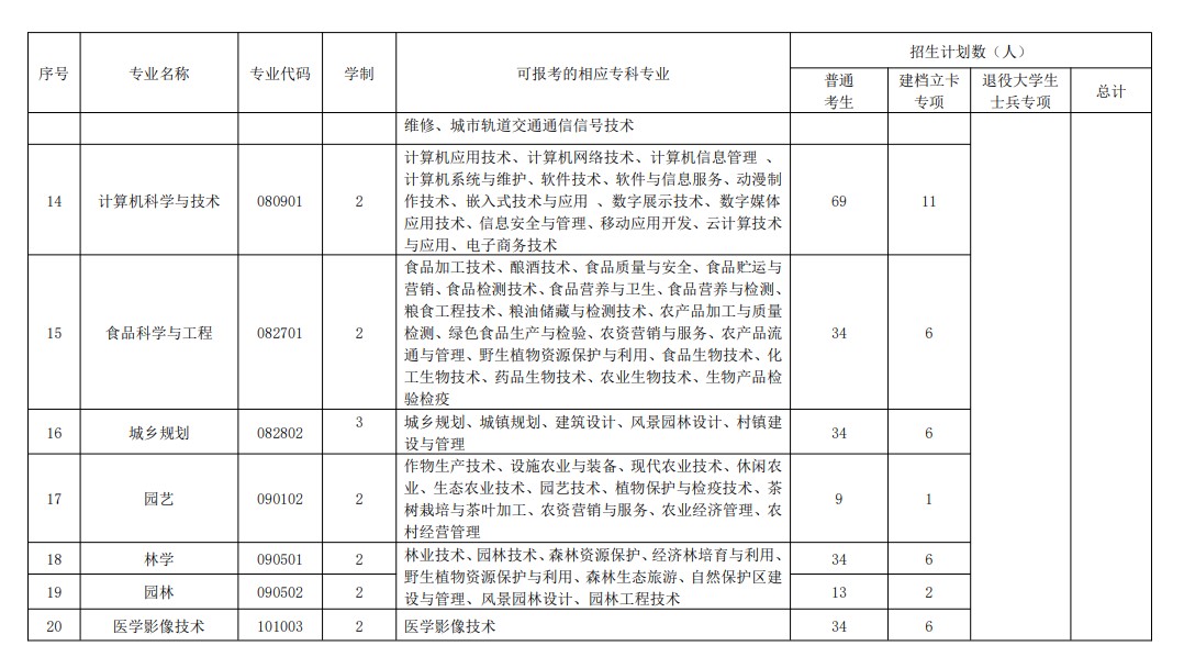 湖北民族大學(xué)專升本