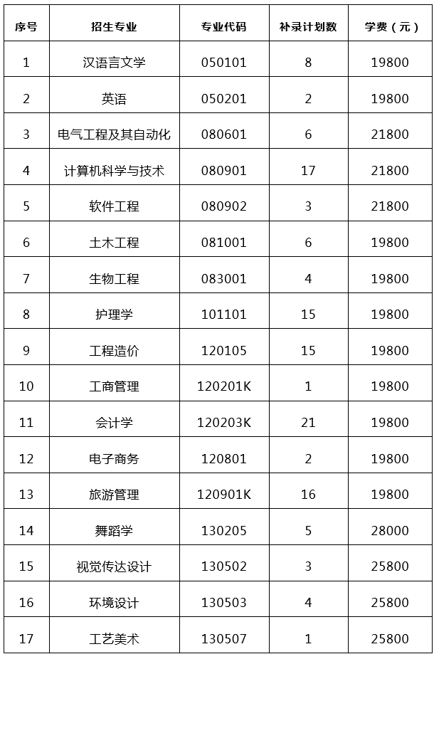 補錄計劃