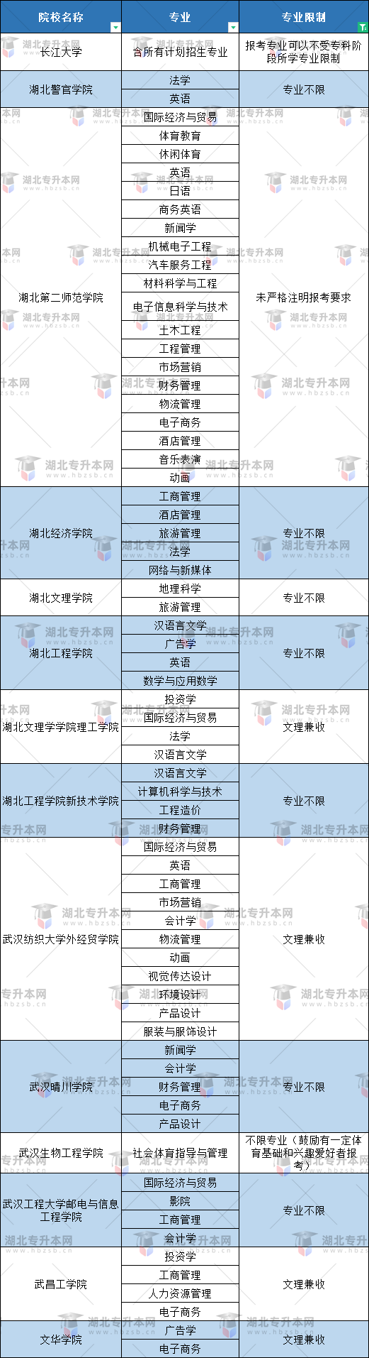 空乘專業(yè)普通專升本有哪些本科大學(xué)能報(bào)？