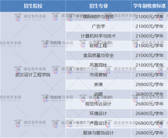 武漢設計工程學院的專升本學費是多少？相差大嗎？