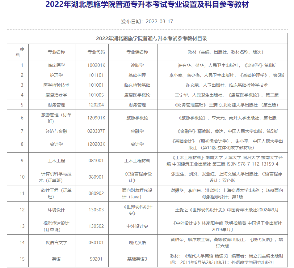 湖北恩施學院專升本考試招生專業(yè)