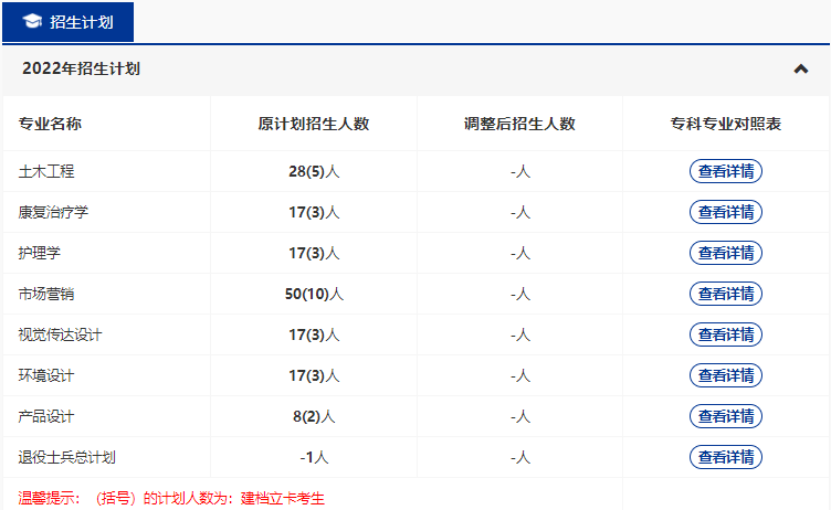 武漢輕工大學(xué)2022普通專升本專業(yè)縮招？哪些專業(yè)計劃人數(shù)減少？