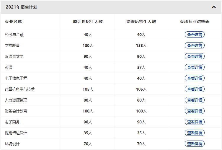 漢口學院2022專升本新增哪些專業(yè)？哪些原有專業(yè)擴招和縮招？