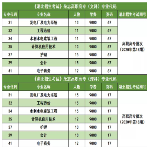 三峽大學(xué)科技學(xué)院2022普通專升本錄取率高于88%？錄取率高嗎？