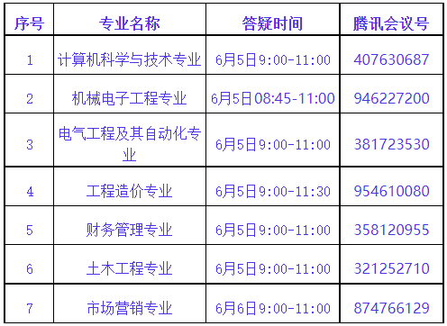 武昌首義學院普通專升本專業(yè)課程怎么考試？第二次專業(yè)答疑來了！