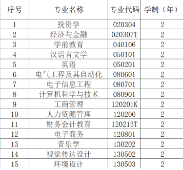 漢口學(xué)院普通專(zhuān)升本專(zhuān)業(yè)學(xué)費(fèi)具體是多少？每個(gè)專(zhuān)業(yè)多少錢(qián)？