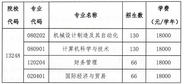 湖北汽車工業(yè)學(xué)院科技學(xué)院學(xué)費(fèi)標(biāo)準(zhǔn)