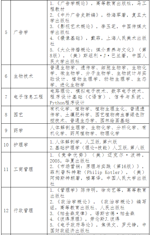 普通專升本考完就可以happy了？別急，這份暑假學(xué)習(xí)攻略收著