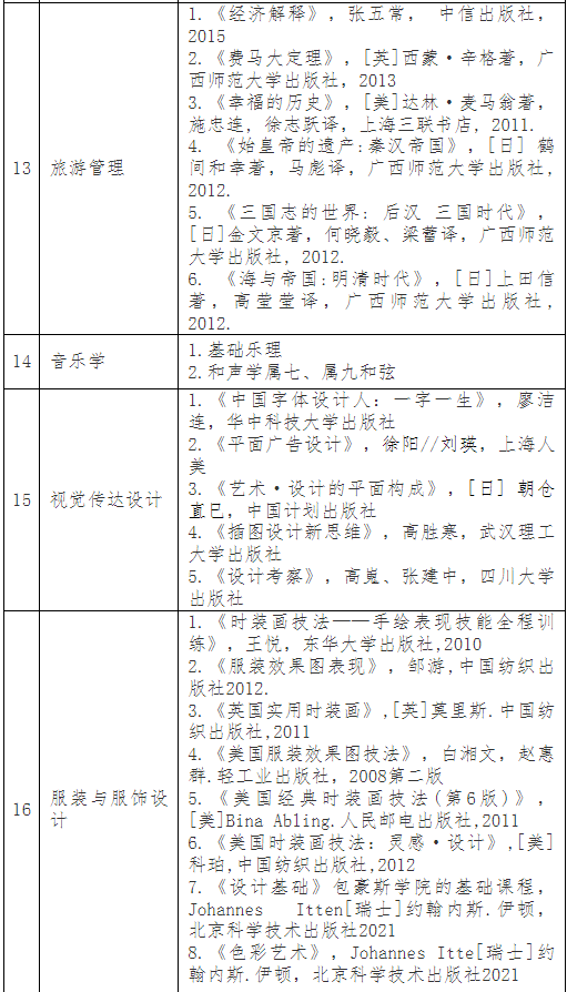 普通專升本考完就可以happy了？別急，這份暑假學(xué)習(xí)攻略收著