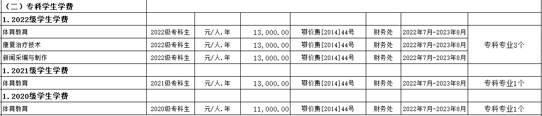 普通專升本院校的?？茖I(yè)學(xué)費為什么這么便宜？是什么收費標(biāo)準(zhǔn)？