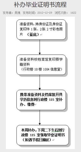 普通專升本的畢業(yè)證丟了怎么辦？畢業(yè)證補(bǔ)辦需要什么材料？