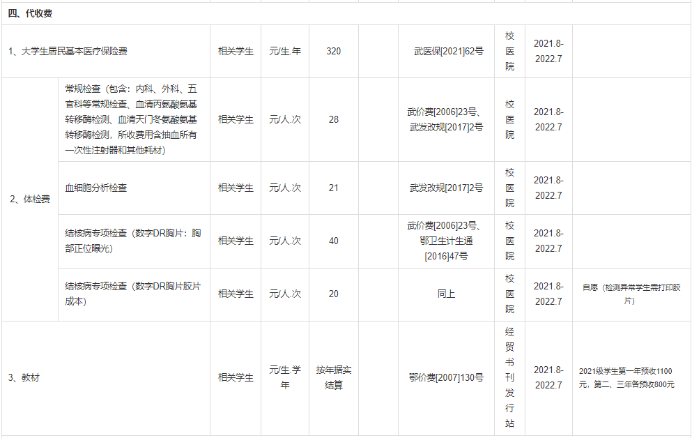 普通專升本本科學校入學體檢有哪些項目？入學收費標準是什么？