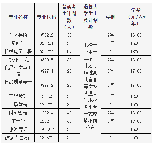 湖北大學知行學院學費