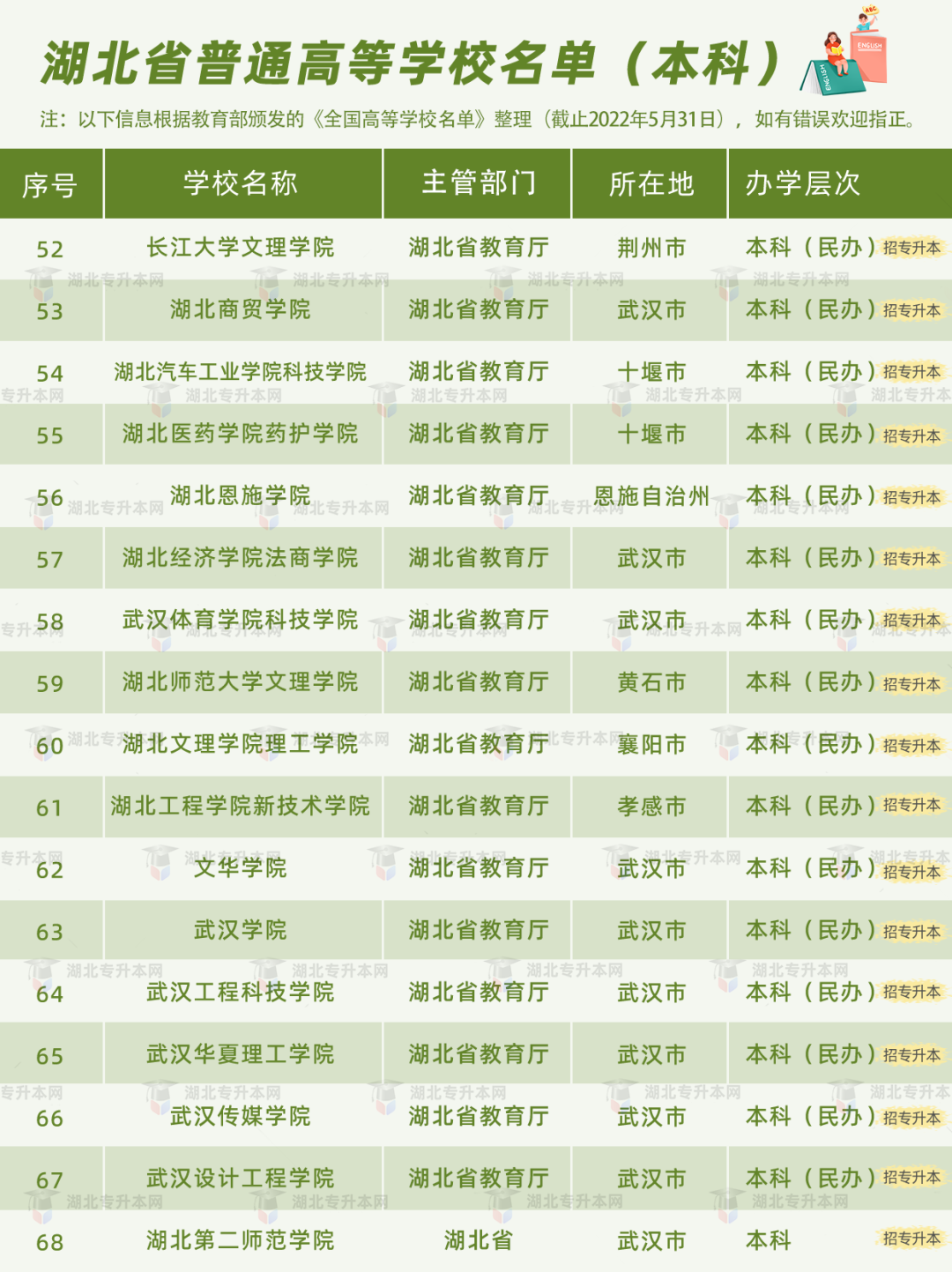 高考和專升本怎么擇校？本科+?？?30所院校盤點(diǎn)，含985/211！