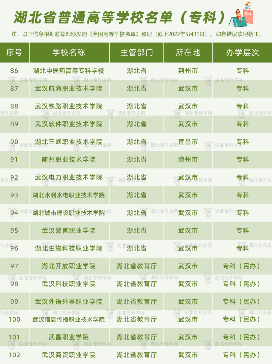 高考和專升本怎么擇校？本科+專科130所院校盤點(diǎn)，含985/211！