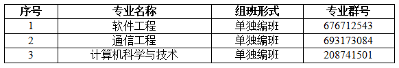 2022專升本生已經(jīng)要入學(xué)了？入學(xué)還分校區(qū)嗎？