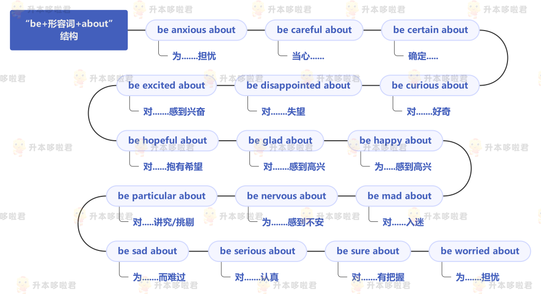 湖北普通專升本英語要復(fù)習(xí)常用搭配嗎？固定搭配怎么提分？