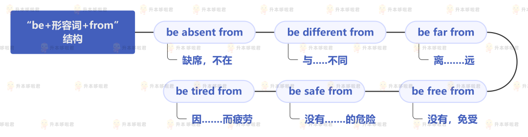 湖北普通專升本英語要復(fù)習(xí)常用搭配嗎？固定搭配怎么提分？