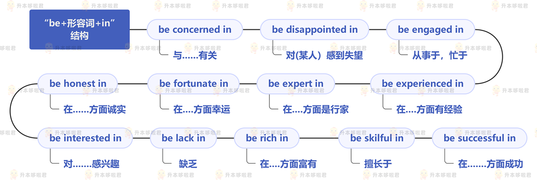 湖北普通專升本英語要復(fù)習(xí)常用搭配嗎？固定搭配怎么提分？