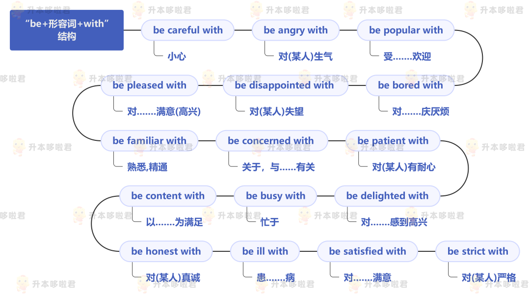 湖北普通專升本英語要復(fù)習(xí)常用搭配嗎？固定搭配怎么提分？