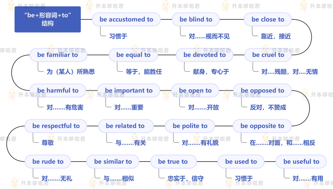 湖北普通專升本英語要復(fù)習(xí)常用搭配嗎？固定搭配怎么提分？