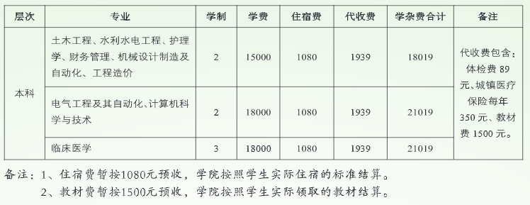 專升本各專業(yè)的教材費是多少錢？怎樣顯示才是繳納成功？