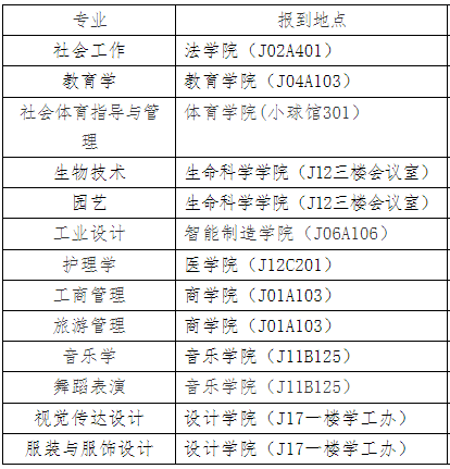 江漢大學專升本新生在哪個教學樓報到？教材也在教學樓領嗎？