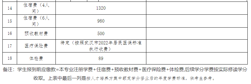 專升本公辦院校學(xué)費(fèi)也過(guò)萬(wàn)？江漢大學(xué)2023專升本學(xué)費(fèi)要花多少錢？