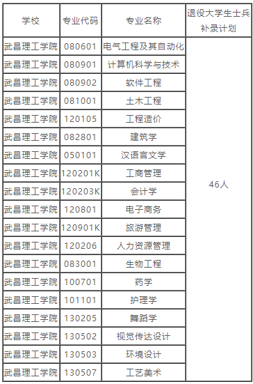 湖北普通專升本的補錄預(yù)錄取名單也就是在這兩天就都公布出來了，因為不久之后就要開學(xué)，學(xué)校也要準備開學(xué)事宜了。