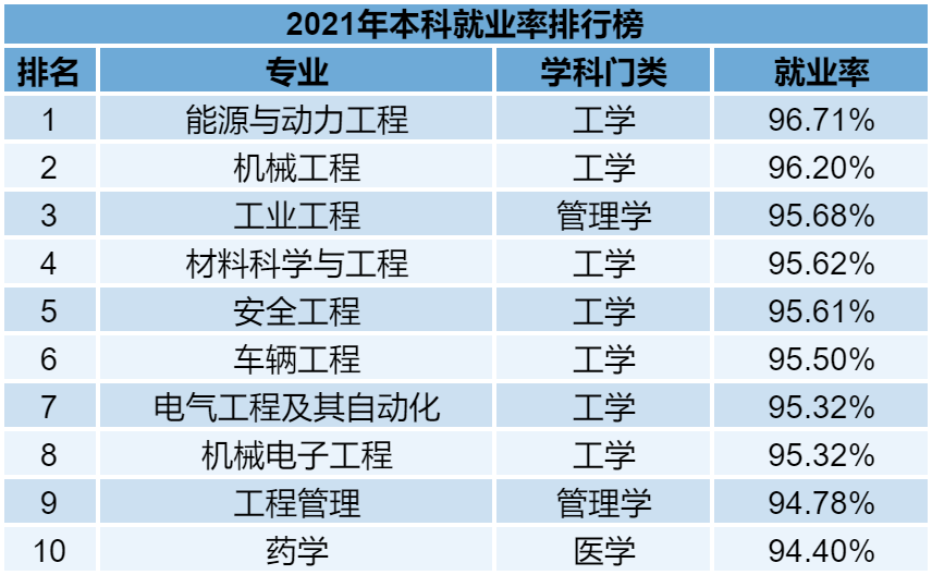 普通專升本的各個專業(yè)雖說在報考的時候有一定限制，但是有的同學(xué)本身也不喜歡自己的專業(yè)。