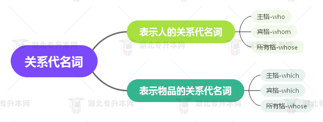 普通專升本英語要掌握多少種語法？25張思維導(dǎo)圖教會你！