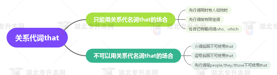 普通專升本英語要掌握多少種語法？25張思維導(dǎo)圖教會你！