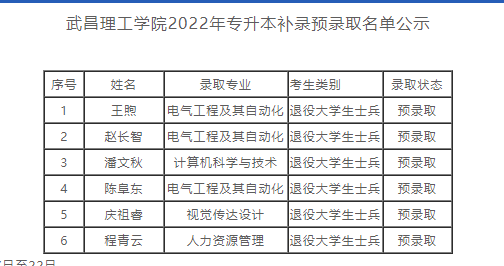 武昌理工學院補錄預錄取名單