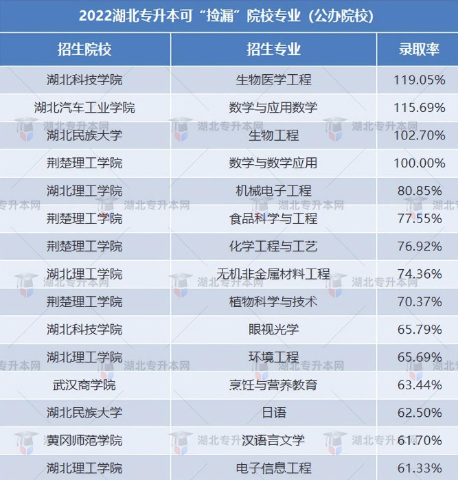 普通專升本有哪些好考的專業(yè)？哪些專業(yè)好考院校又比較好？