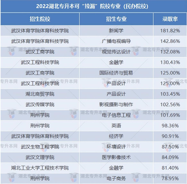 普通專升本有哪些好考的專業(yè)？哪些專業(yè)好考院校又比較好？