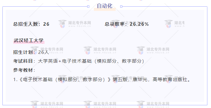 專升本內(nèi)卷的專業(yè)都考什么？總錄取率有多低？