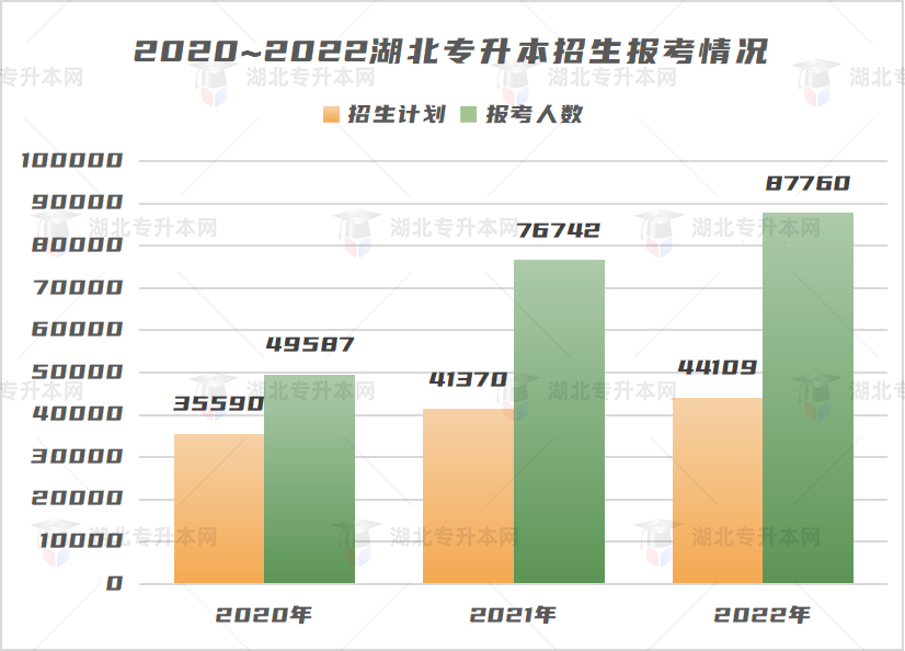 不是制造焦慮，為什么勸你早點復習專升本！